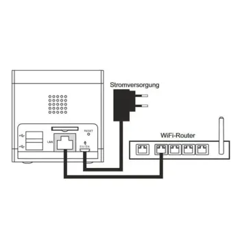 Funktion Übersicht für Smart Home rt7