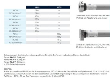 Zugkraft 100 Nm NHK Motoren Welle 60 mm