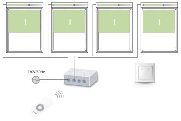 Universal Steuerung Centrale für 4 Rohrmotore