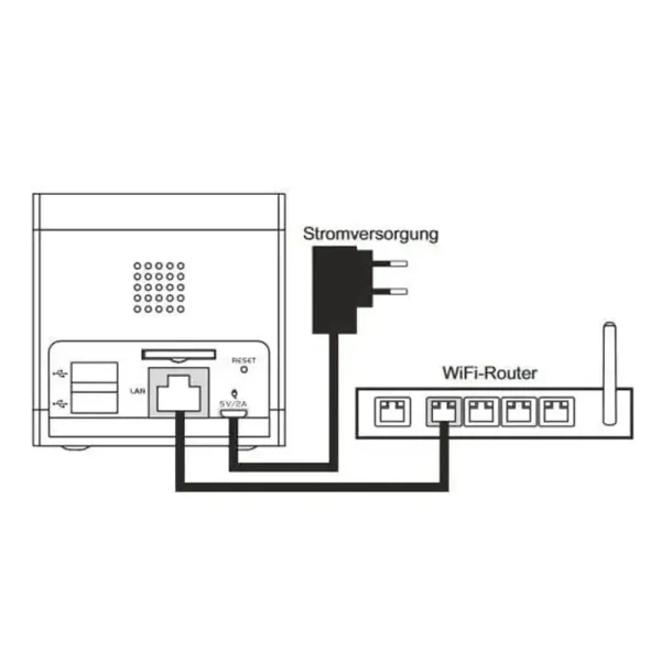 Funktion Übersicht für Smart Home rt7