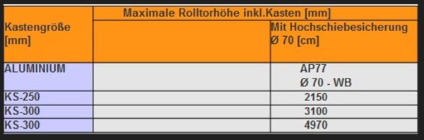 Rolltor Garagentor RT77, bis Breite 2800 mm | ALU-Lamelle 77 mm