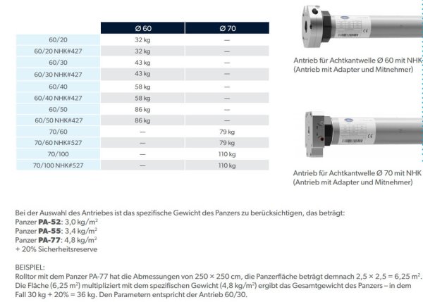 Zugkraft 100 Nm NHK Motoren Welle 60 mm
